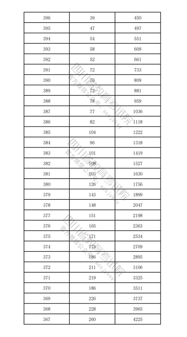 國家級試點，成都+1 | 早讀四川 - 