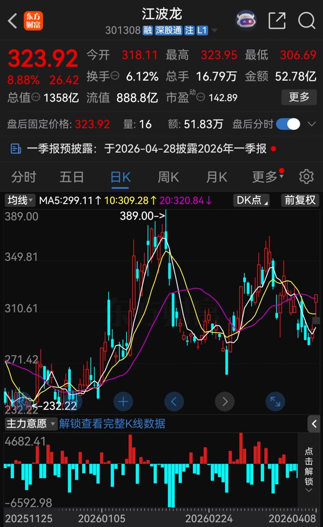 IPO關鍵期！千億存儲巨頭，又被起訴 - 