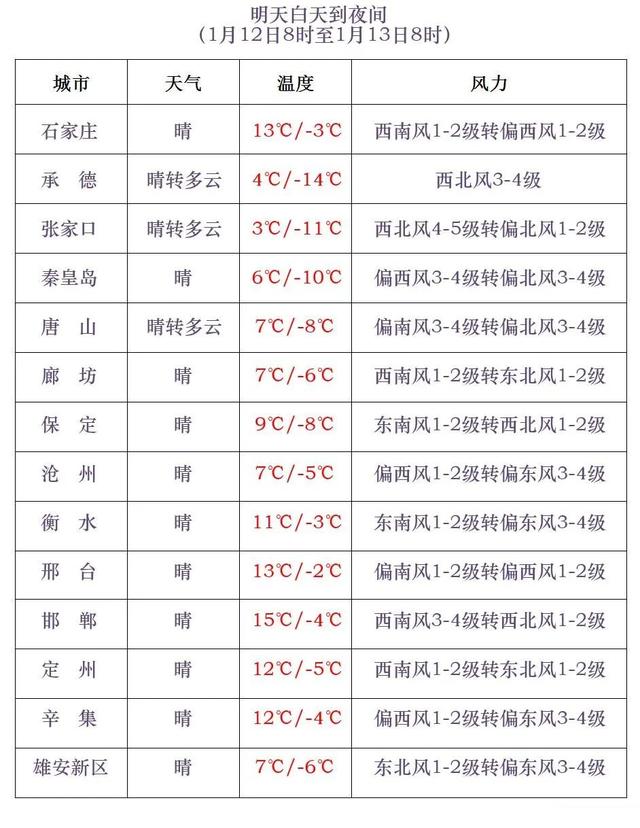 小雪+降溫7℃！明起，河北這些地方雨雪來襲→ - 