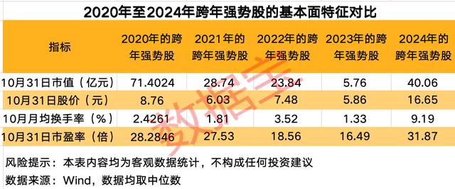 跨年潛力股會是哪些？五大特徵鎖定，低價+低市值的績優潛力熱門股出爐 - 