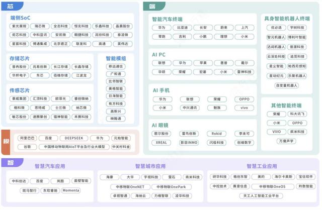 端側AI“上新潮”來了！哪些上市公司有望分羹產業鏈盛宴？