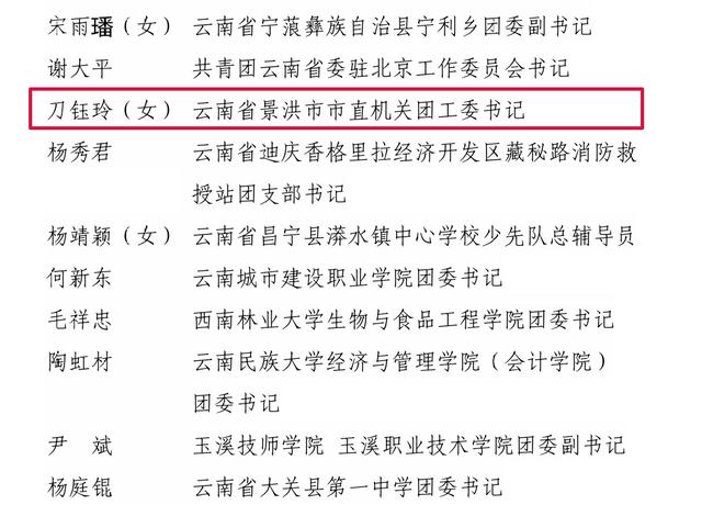 2025年全國“兩紅兩優”表彰名單公布！快來看看西雙版納有哪些？ - 