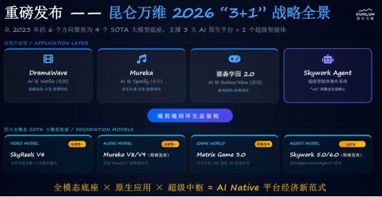 崑崙萬維攜AIGC全家桶亮相2026中關村論壇 - 