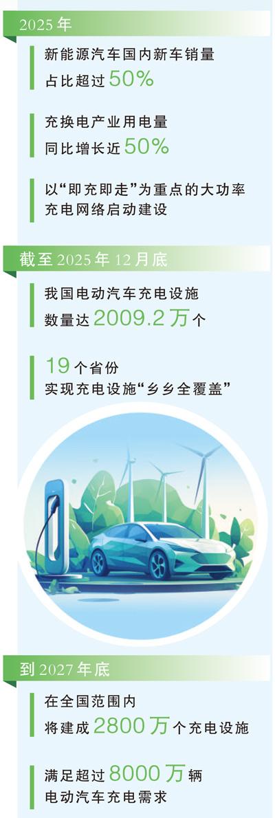 全球最大電動汽車充電網絡持續升級（大數據觀察）