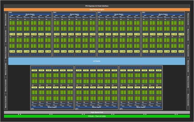 「有料评测」索泰RTX3080 12G PGF评测 精妙绝伦的刀法