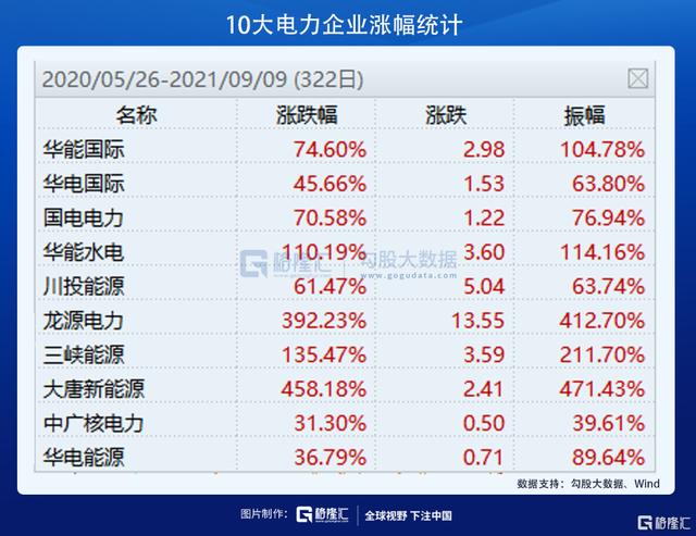 國電電力為什麼不漲煤電超級行情魚身還是魚尾