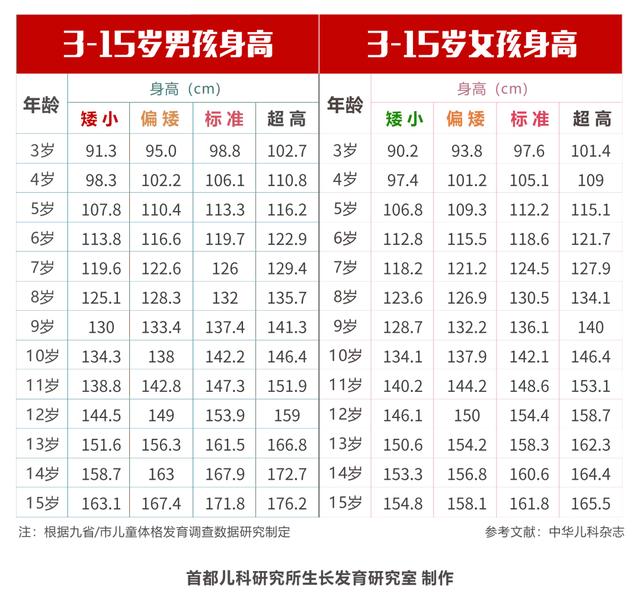 020年0到18岁儿童身高表？2021儿童0一18身高表"