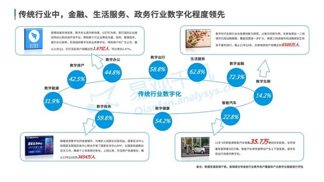 数字经济全景白皮书重磅发布