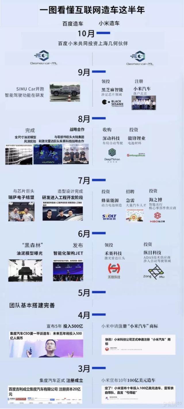 特斯拉用技术克服芯片荒 智能汽车赛道真正挑战者来了