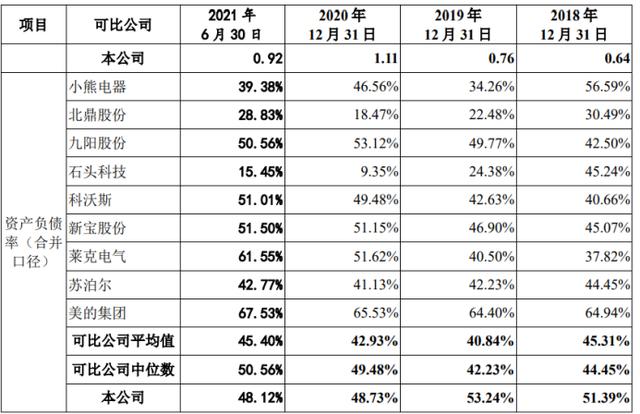 小家电品牌