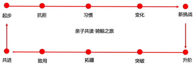 早教、儿童素质教育机构新的增长空间、发展机会在哪里？ 儿童教育 第6张