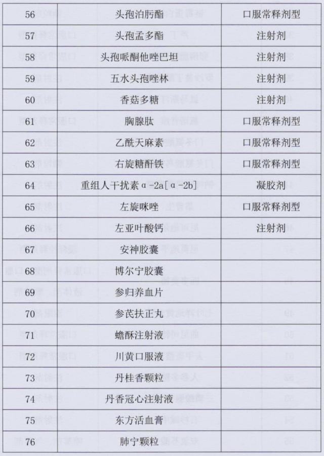 重磅！11月1日起，这115个药品医保将不报销