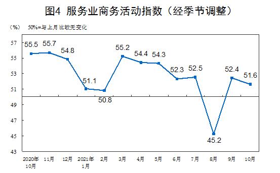中国10月官方制造业PMI  49.2，原材料价格加快上涨