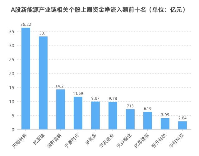 新能源e周报丨2030年前碳达峰行动方案发布，79家锂电池公司披露三季度业绩，券商最新研判来了