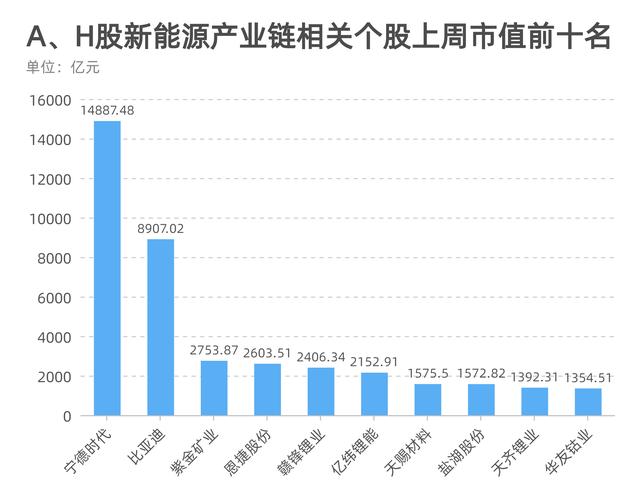 新能源e周报丨2030年前碳达峰行动方案发布，79家锂电池公司披露三季度业绩，券商最新研判来了