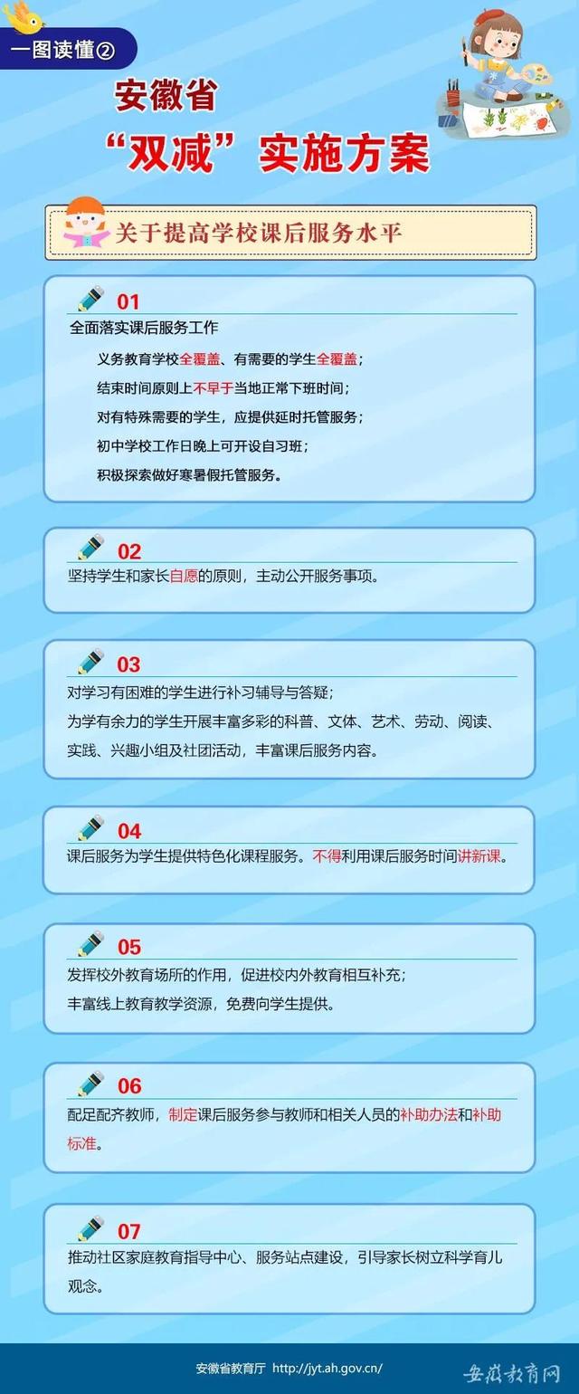 安徽“双减”政策发布！一图带你读懂！