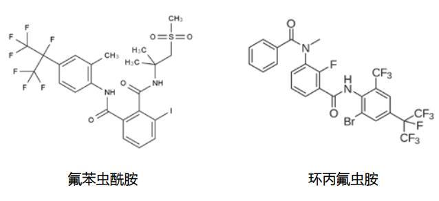 七氟溴丙烷：服务于“上亿美元”潜力的双酰胺类杀虫剂-溴虫氟苯双酰胺2