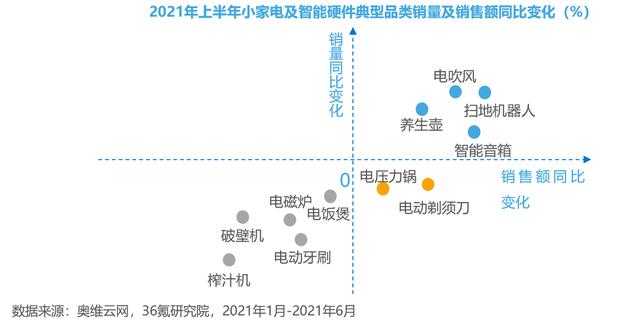 苏泊尔破碎机显示E2不工作