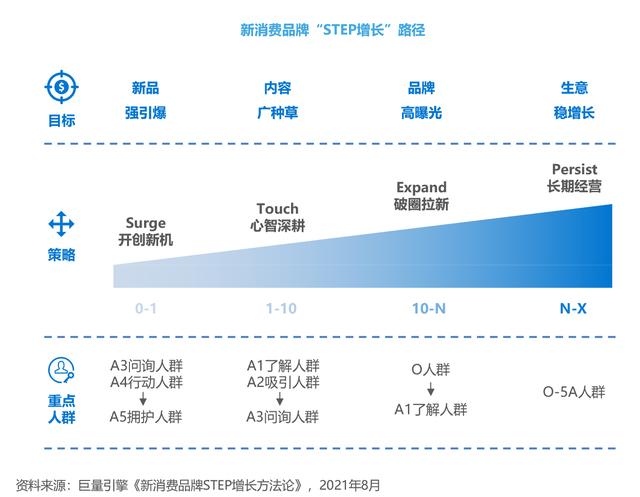苏泊尔破碎机显示E2不工作