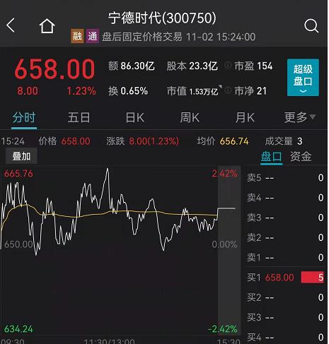 A股突然跳水！周期股全线大跌，5000亿"免税茅"又跌8%！商务部发文刷屏，经济日报：不要误读！军工、食品都爆发了