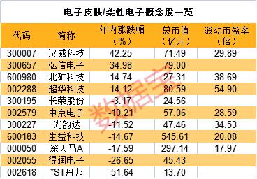 Facebook元宇宙放大招，扎克伯格宣布研发电子皮肤，逼真虚拟体验，这些概念股站上风口