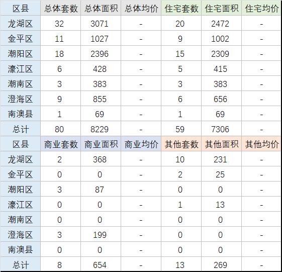 汕頭房價2021新樓盤房價每日房價11月03日汕頭一手住汕頭房價下跌最慘