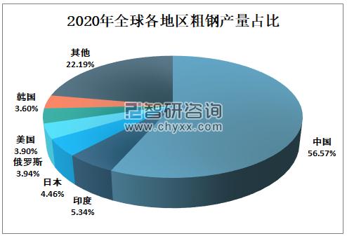 包含洗砂机废铁价格的词条