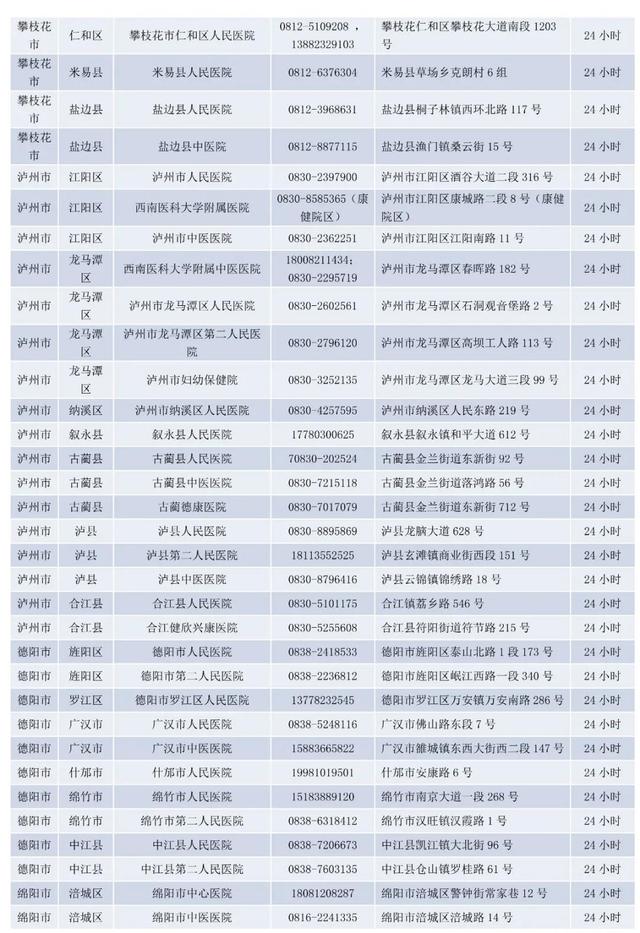 @宝爸宝妈，疫情期间宝宝发烧去哪里？别急，四川省儿童发热门诊名单请收好