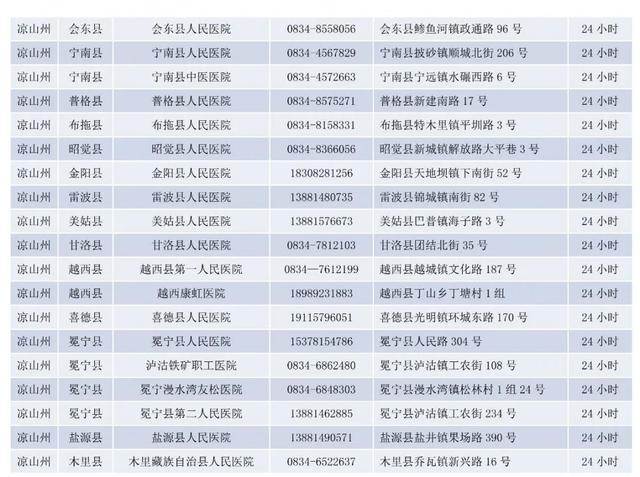 @宝爸宝妈，疫情期间宝宝发烧去哪里？别急，四川省儿童发热门诊名单请收好