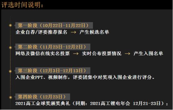 2021高工金球奖 1 千帆竞发2021动力电池创新 涌动 太阳信息网