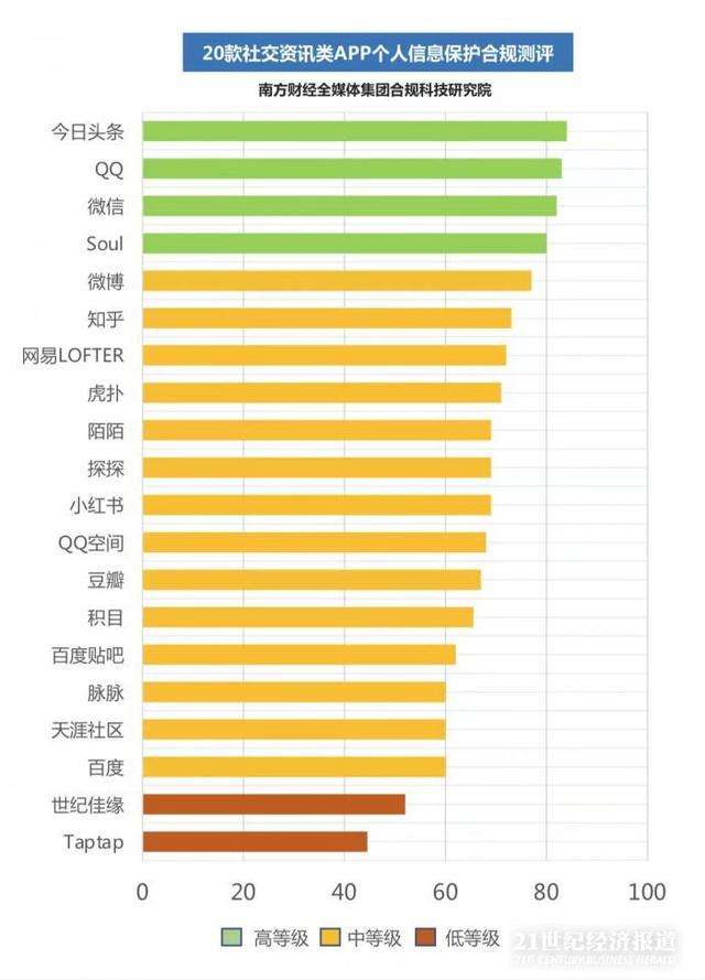 属于新闻资讯类应用的有哪些?(以下不属于新闻资讯类应用的是)
