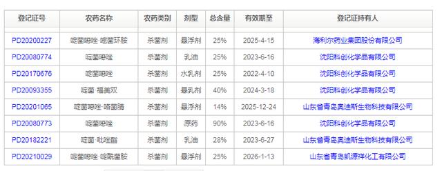 植保所成功解析农药啶菌噁唑的环境降解产物2