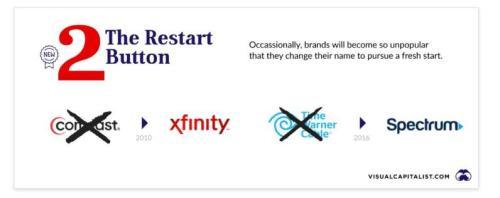 从Facebook到Meta，6个维度解析巨头更名史