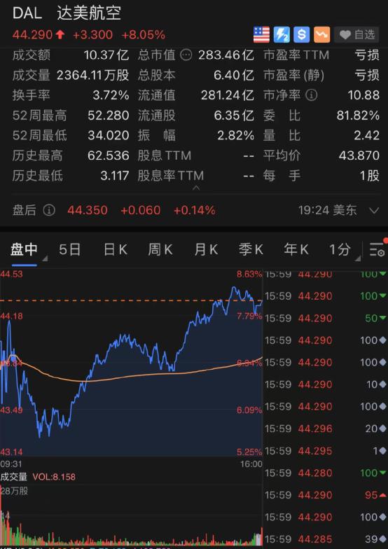 疫苗股大跌！健身股闪崩35%！这一夜，发生了什么？