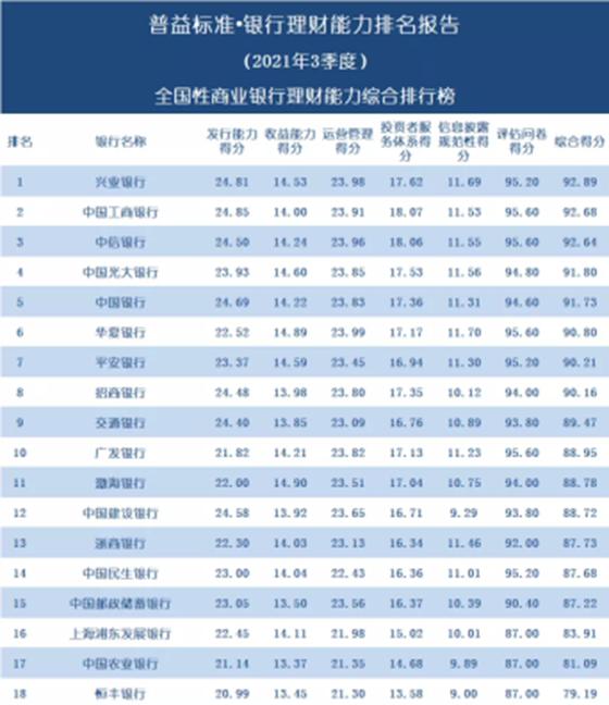 资产新规过渡期倒计时 银行理财整改转型即将收官