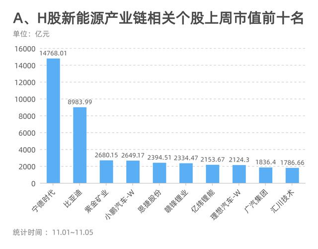 新能源e周报丨锂矿上市公司业绩股价反向走 多只新能源汽车零部件个股大涨 券商研报这么说