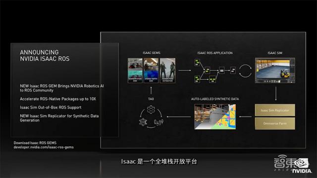 老黄数字人登场！英伟达秀“元宇宙”肌肉，推巴掌大AI超算和虚拟人平台
