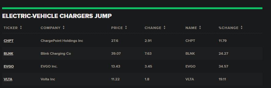 政策加成 电动车充电股真的要飞升了？