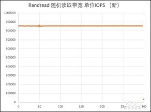 旧瓶装新酒：三星970EVO Plus全面换“芯”后性能实测