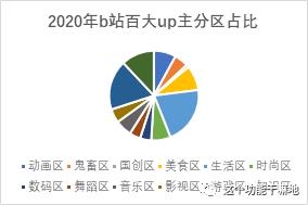b站重复看会增加播放量吗 b站重复看会增加播放量吗