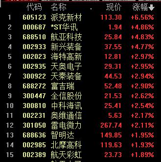 A股三大股指跌超1% 锂资源重挫 煤炭、电力等领跌 元宇宙概念火热