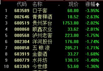 A股三大股指跌超1% 锂资源重挫 煤炭、电力等领跌 元宇宙概念火热