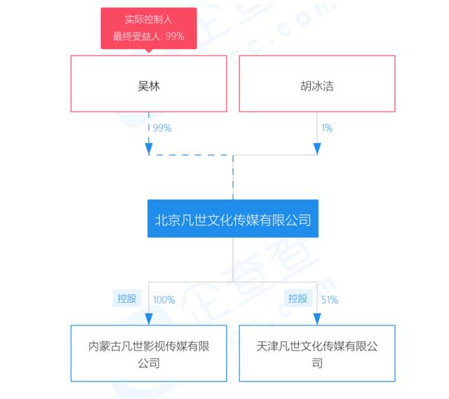 华帝和吴亦凡算“旧账”