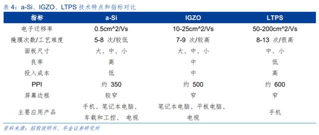 当第四代半导体“遇见”元宇宙 这些面板概念股应声大涨
