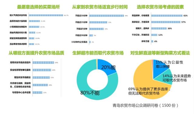 上海“买菜战术手册”热传