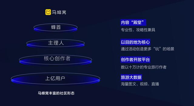 马蜂窝陈罡：旅游没有下半场，产业互联网开启新周期-第2张图片-9158手机教程网