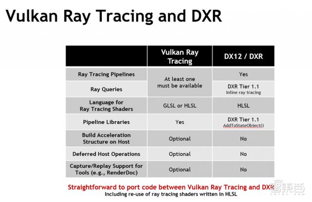手机上“光追”，挑战万元级显卡！ColorOS掀起手机画质新革命