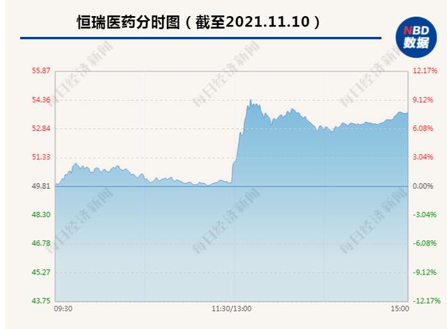 医保谈判第二日重头戏上演：明星抗癌药PD-1终于登上谈判桌，二级市场已闻风先涨