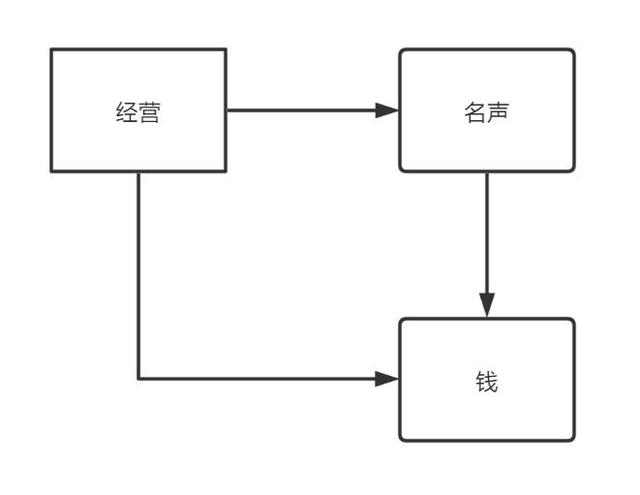 你买到手的东西，是怎么暗戳戳涨价的？