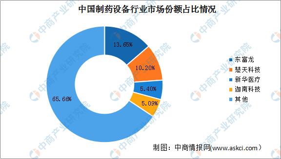 药品机械展2020